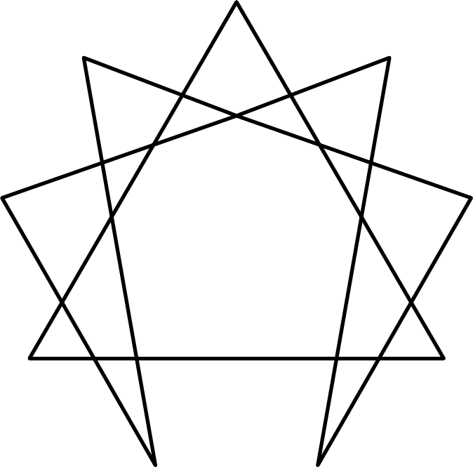 ennéagramme